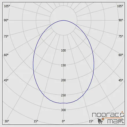 زاویه چراغ توکار مربع آریانا 9 وات دهانه 8cm با دیفیوزر شیری ساتن مازی نور