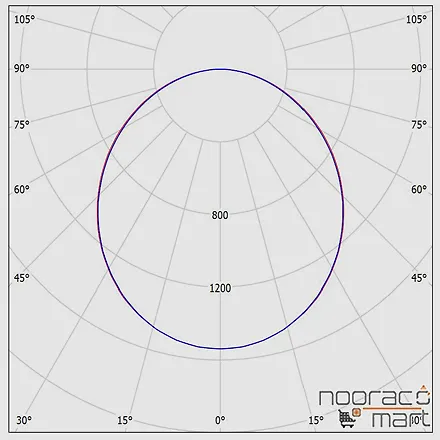 زاویه چراغ توکار42 وات اپتیلد(30x120)برای سقف یکپارچه و سازه نمایان مازی نور