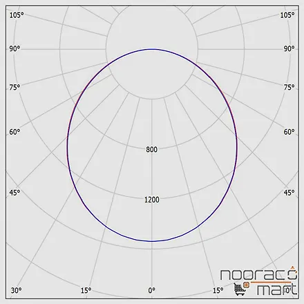 زاویه چراغ روکار 42 وات اپتیلد(60x60)صفحه سفید ساتن مازی نور