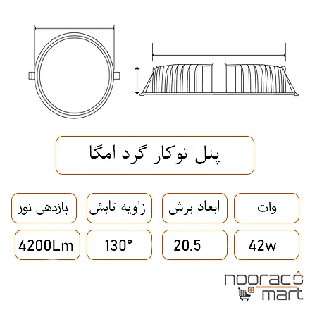 توضیحات پنل توکار گرد امگا 42 وات داتیس