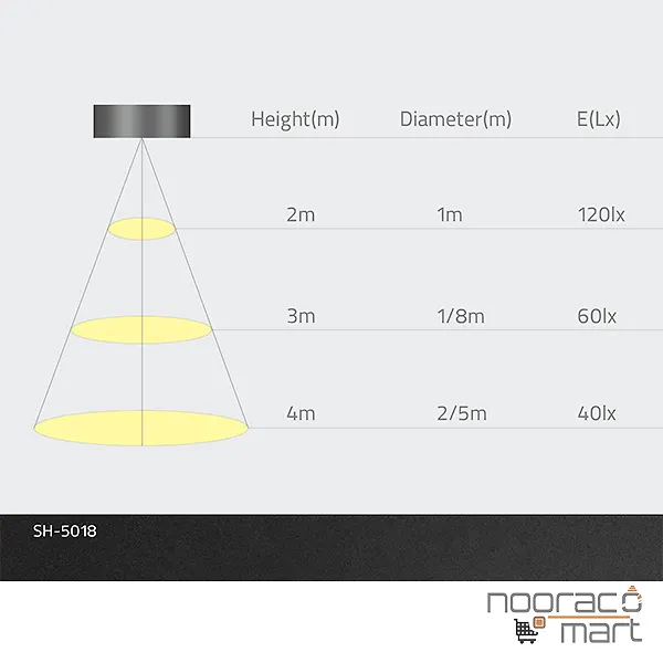 چراغ سقفی روکار گرد 20 وات مشکی SH-5018 شعاع