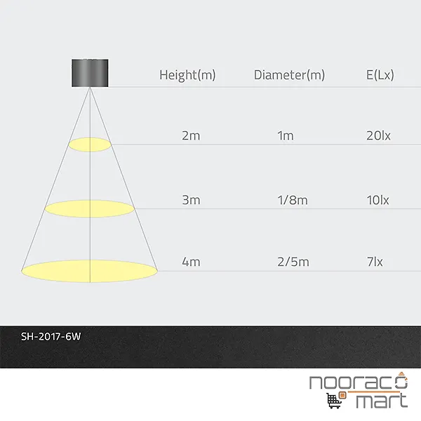 چراغ سقفی روکار گرد 7 وات سفیدSH-2017 شعاع