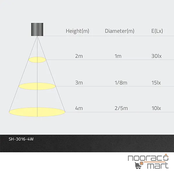 چراغ سقفی آویز استوانه 5 وات سفید SH- 3016S شعاع