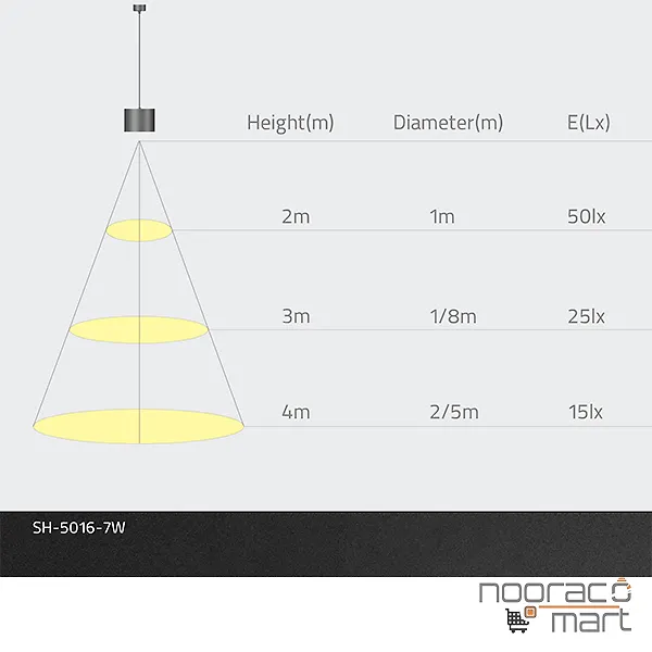 چراغ سقفی آویز استوانه 7 وات مشکی SH- 5016S شعاع