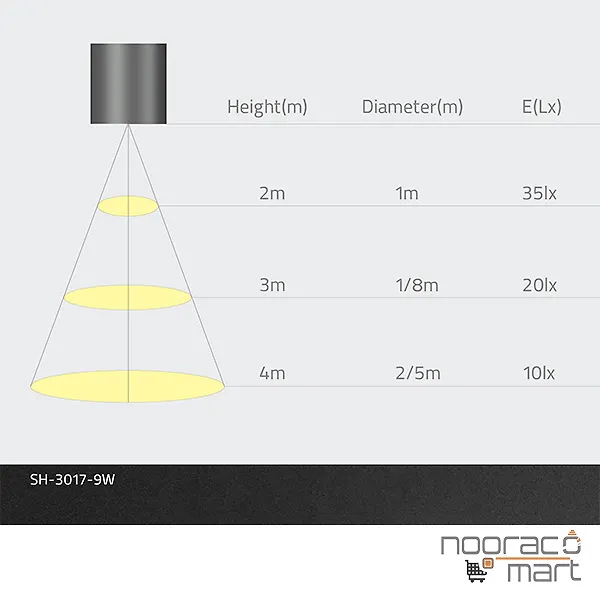 چراغ سقفی آویز استوانه 9 وات مشکی SH- 3017S شعاع