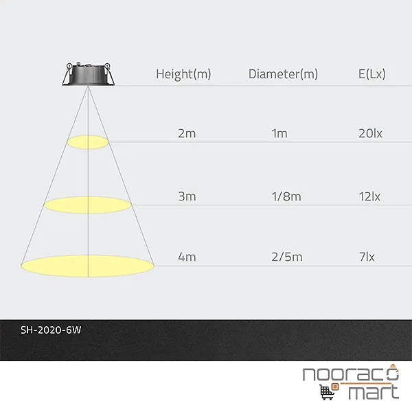 چراغ سقفی توکار گرد 7 وات سفید SH-2020-DOB شعاع