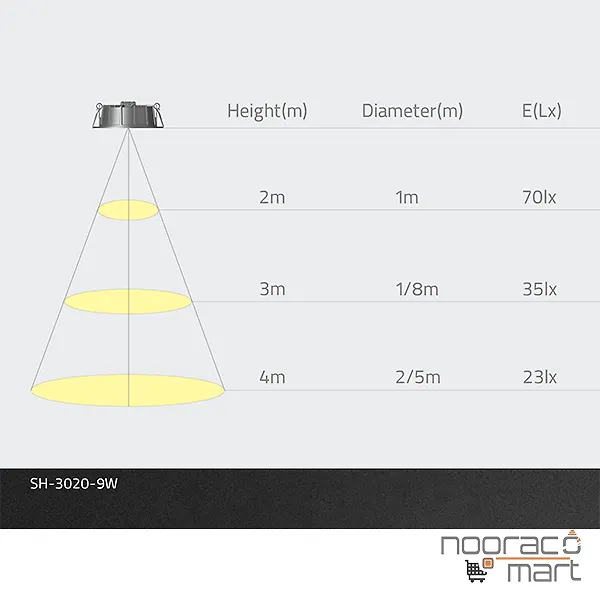 چراغ سقفی توکار گرد 9 وات سفید SH-3020-DOB شعاع