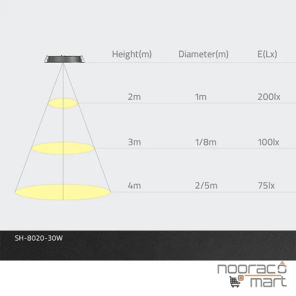 چراغ سقفی توکار گرد 30 وات سفید SH-8020-DOB شعاع