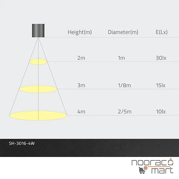 چراغ سقفی روکار استوانه 5 وات سفید SH-3016 شعاع