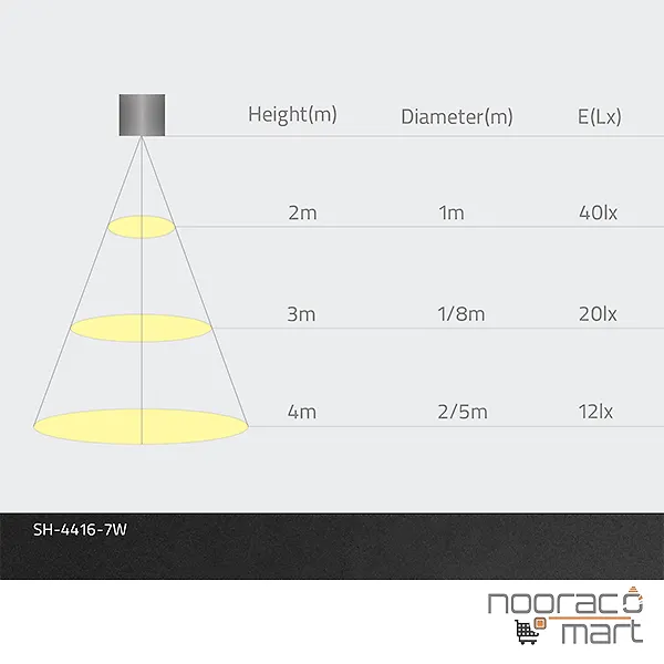 چراغ سقفی  روکار مربع 7 وات مشکی SH-4416 شعاع