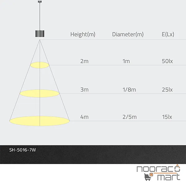 چراغ سقفی روکار استوانه 7 وات مشکی SH-5016 شعاع