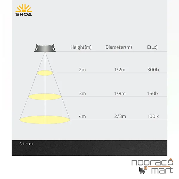 چراغ خطی توکار 50 وات سفید 1811 SH-شعاع