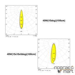 خرید چراغ وال واشر آذرخش 4 (RGB) 25 وات 50 سانتی متر 50 درجه گلنور