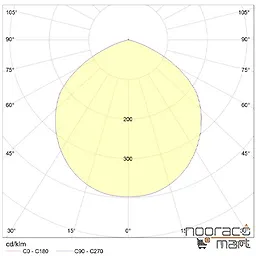 منحنی چراغ صنعتی دیواری مریخ 2 150 وات گلنور