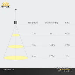 آویز 7 وات سفید SH4016S شعاع