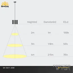 چراغ روکار 20 وات مشکی SH5017 شعاع