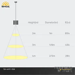 چراغ روکار 15 وات سفید SH4017 شعاع