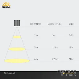 چراغ هالوژن روکار 4 وات مشکی SH3016 شعاع