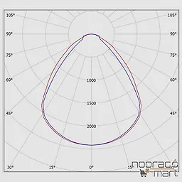 نمودار پنل توکار 30x120 الگانس 64 وات مازی نور