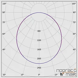 زاویه چراغ روکار 54 وات اپتیلد(30x120)  با صفحه سفید ساتن مازی نور