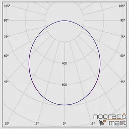 زاویه چراغ توکار مربع آریانا 36 وات دهانه 20cm با دیفیوزر شیری ساتن مازی نور