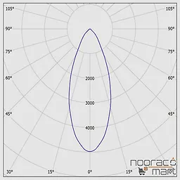 زاویه چراغ روکار دوقلو هانی 60 وات 9cm مازی نور