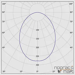زاویه چراغ توکار گرد آریانا 9 وات دهانه 8cm با دیفیوزر شیری ساتن مازی نور
