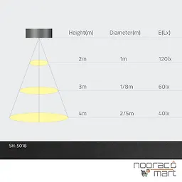 چراغ سقفی روکار گرد 20 وات سفید SH-5018 شعاع