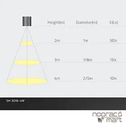 چراغ سقفی آویز استوانه 5 وات مشکی SH- 3016S شعاع