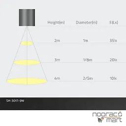 چراغ سقفی آویز استوانه 9 وات مشکی SH- 3017S شعاع