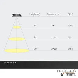 چراغ سقفی توکار گرد 15 وات سفید SH-4020-DOB شعاع
