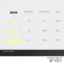 چراغ سقفی توکار گرد 20 وات سفید SH-6020-DOB شعاع