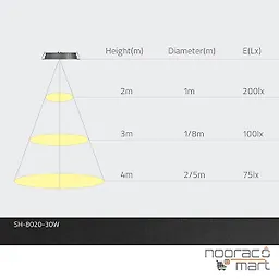 چراغ سقفی توکار گرد 30 وات سفید SH-8020-DOB شعاع