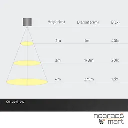 چراغ سقفی  روکار مربع 7 وات مشکی SH-4416 شعاع