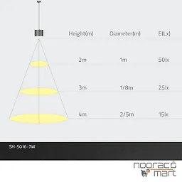 چراغ سقفی روکار استوانه 7 وات مشکی SH-5016 شعاع
