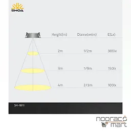 چراغ خطی توکار 50 وات سفید 1811 SH-شعاع