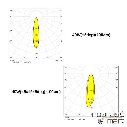 خرید چراغ وال واشر آذرخش 4 (RGB) 12 وات 20 سانتی متر 15x15x5  درجه گلنور