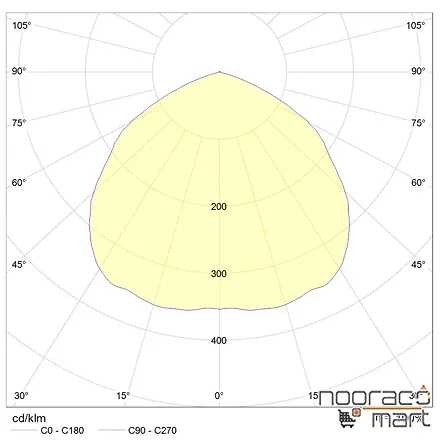 منحنی چراغ صنعتی دیواری مریخ 1 165 وات Reduced glare  گلنور