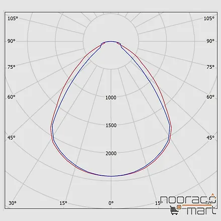 نمودار پنل توکار 30x120 الگانس 64 وات مازی نور