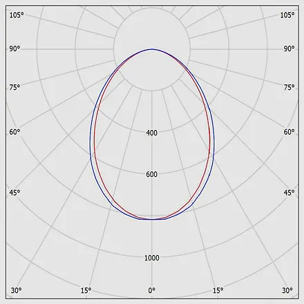 زاویه چراغ توکار مربع آریانا 23 وات دهانه 15cm با دیفیوزر شیری ساتن مازی نور