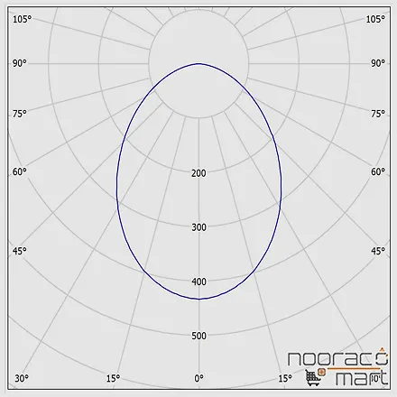 زاویه چراغ توکار گرد آریانا 12 وات دهانه 10cm با دیفیوزر شیری ساتن مازی نور