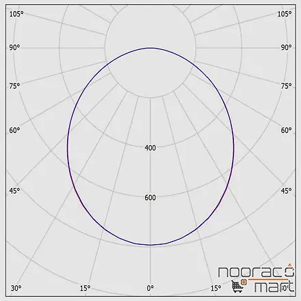 زاویه چراغ توکار مربع آریانا 36 وات دهانه 20cm با دیفیوزر شیری ساتن مازی نور