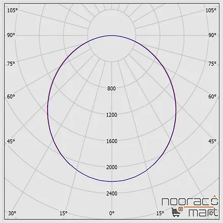زاویه چراغ روکار 54 وات اپتیلد(60*60)صفحه سفید ساتن مازی نور