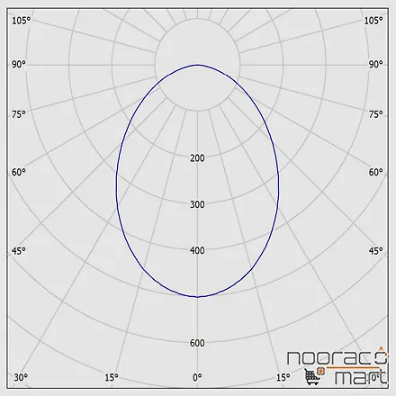 زاویه چراغ توکار گرد آریانا 14 وات دهانه 12cm با دیفیوزر شیری ساتن مازی نور