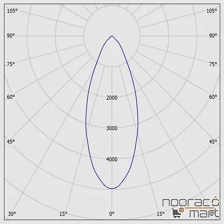 زاویه چراغ روکار دوقلو هانی 60 وات 9cm مازی نور
