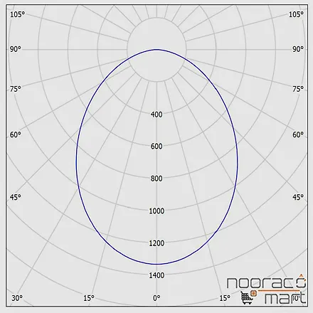 زاویه چراغ روکار گرد آریانا 35 وات قطر 22cm مازی نور