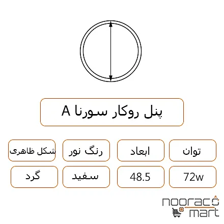توضیحات پنل روکار سورنا 72 وات گرد داتیس